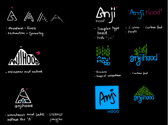 Anjihood