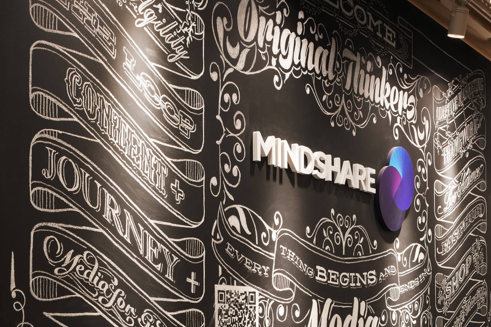 Mindshare
